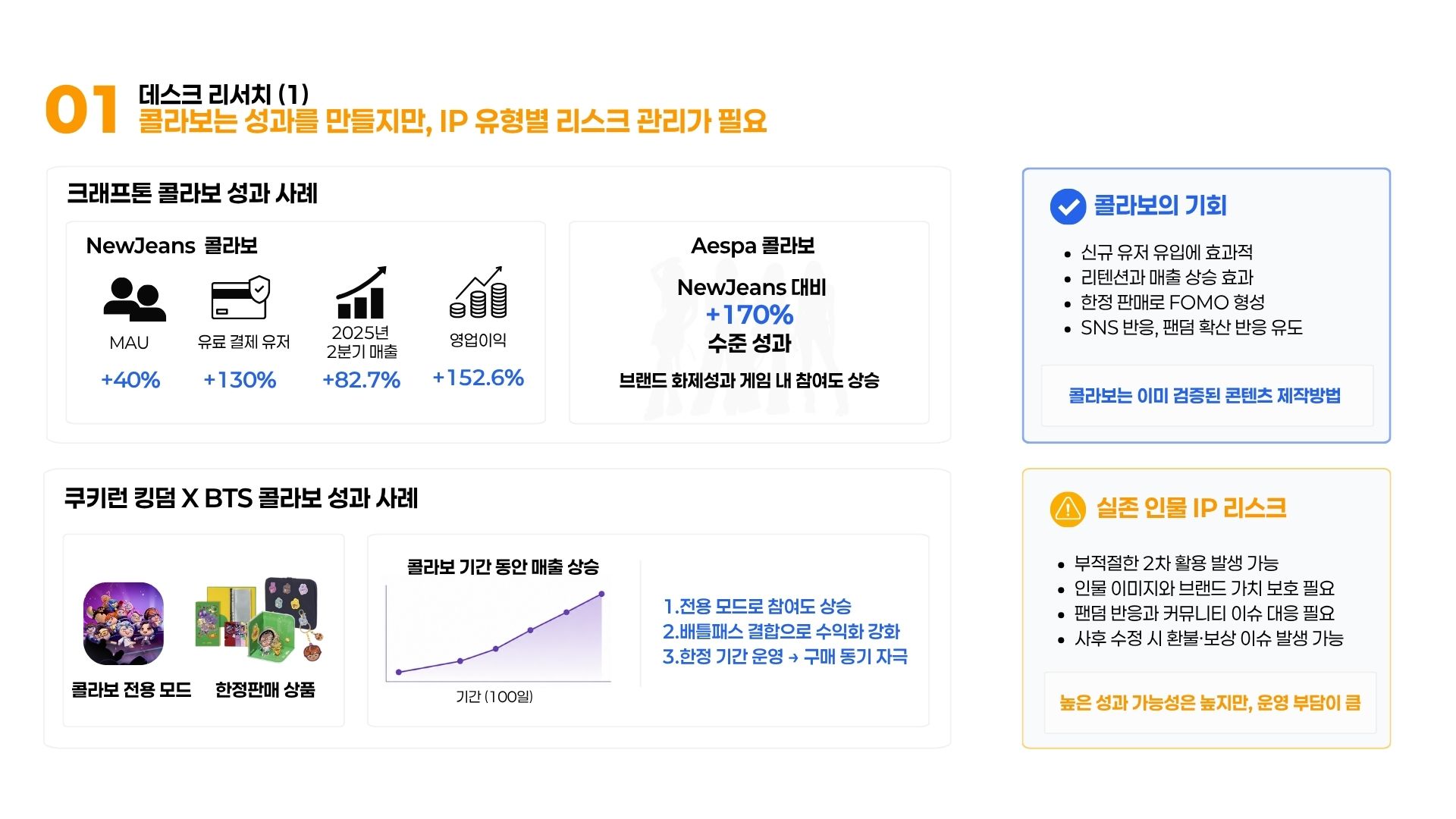 콜라보 리서치 자료 1