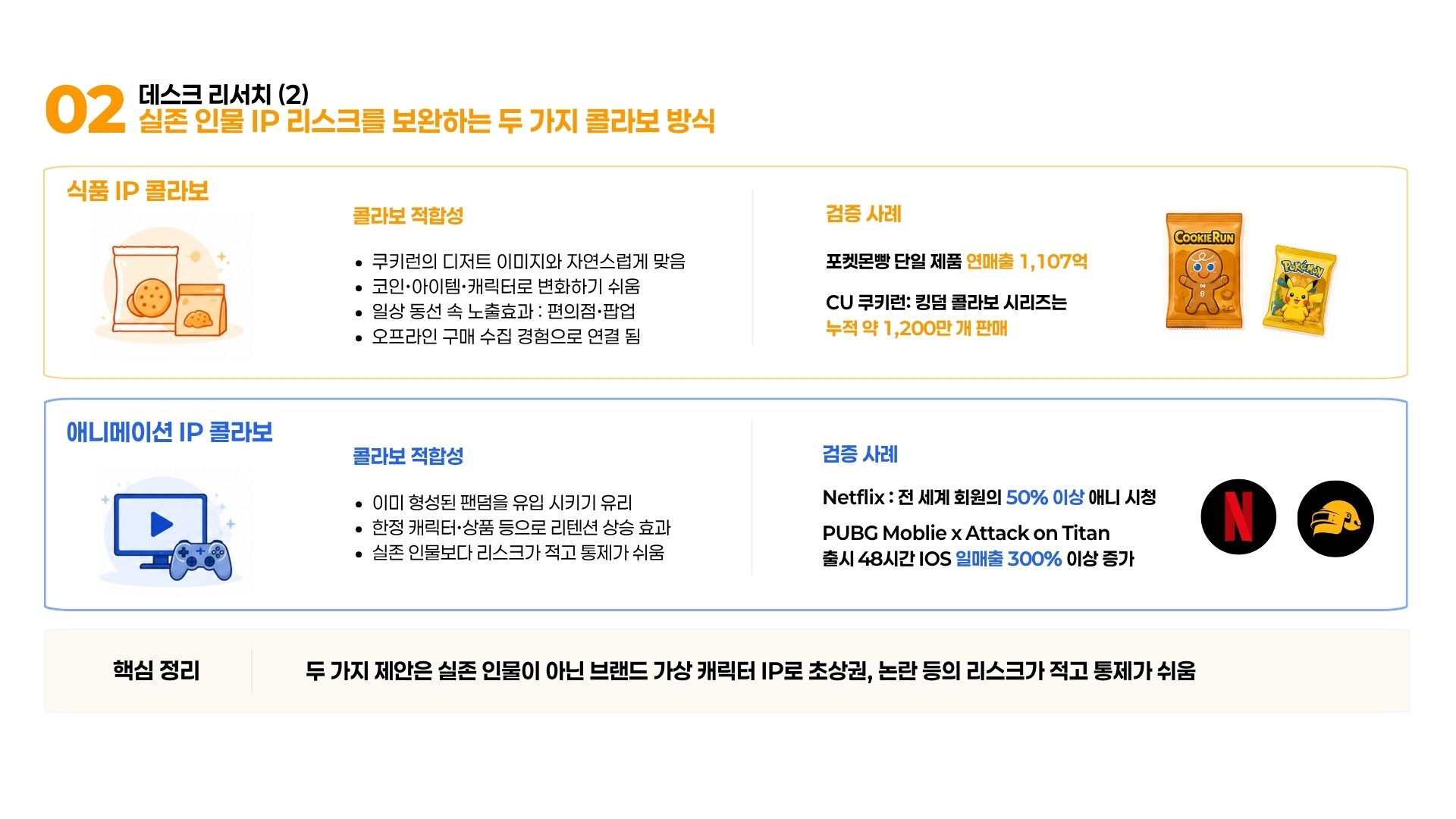 콜라보 리서치 자료 2
