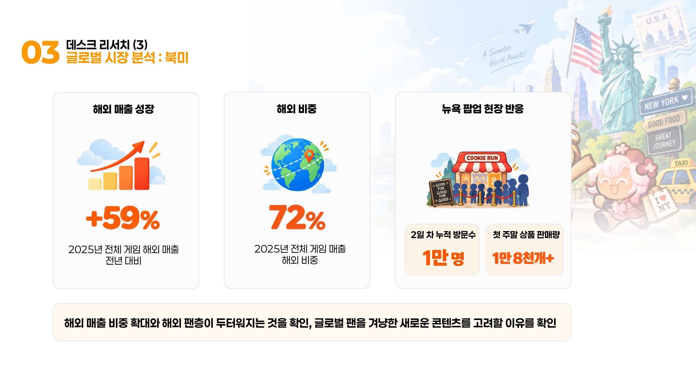 북미 시장 분석과 해외 매출·뉴욕 팝업 반응