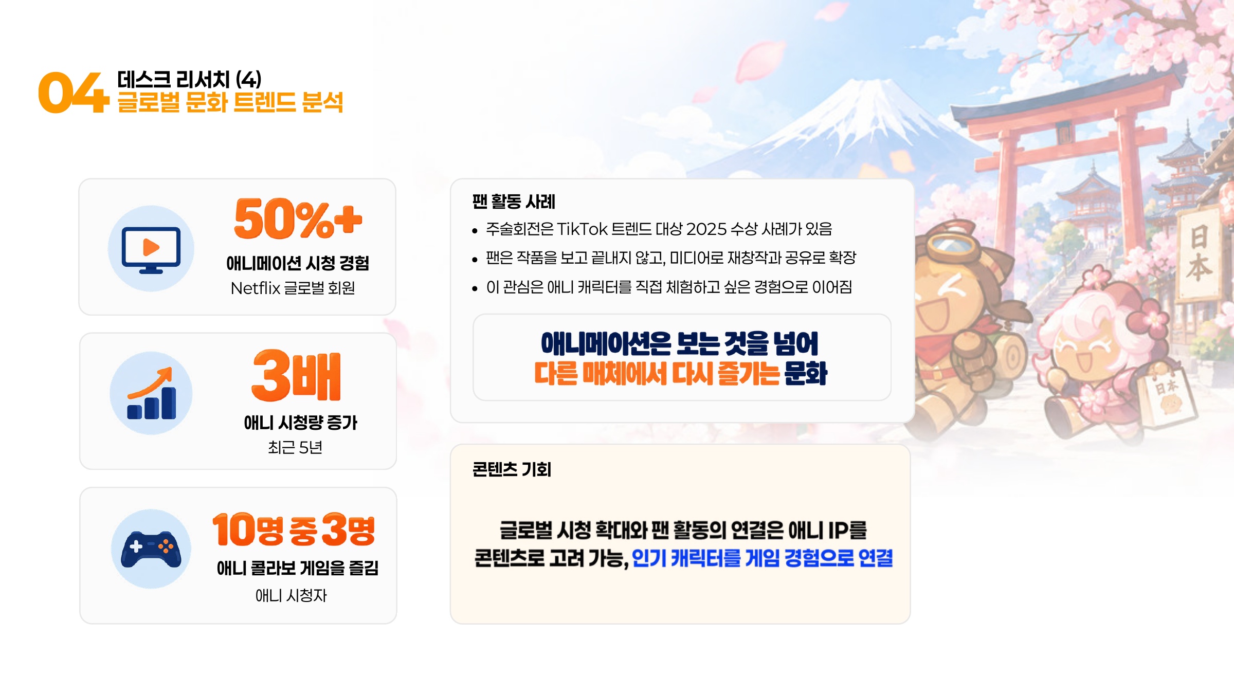 글로벌 애니메이션 소비·팬 활동과 콘텐츠 기회