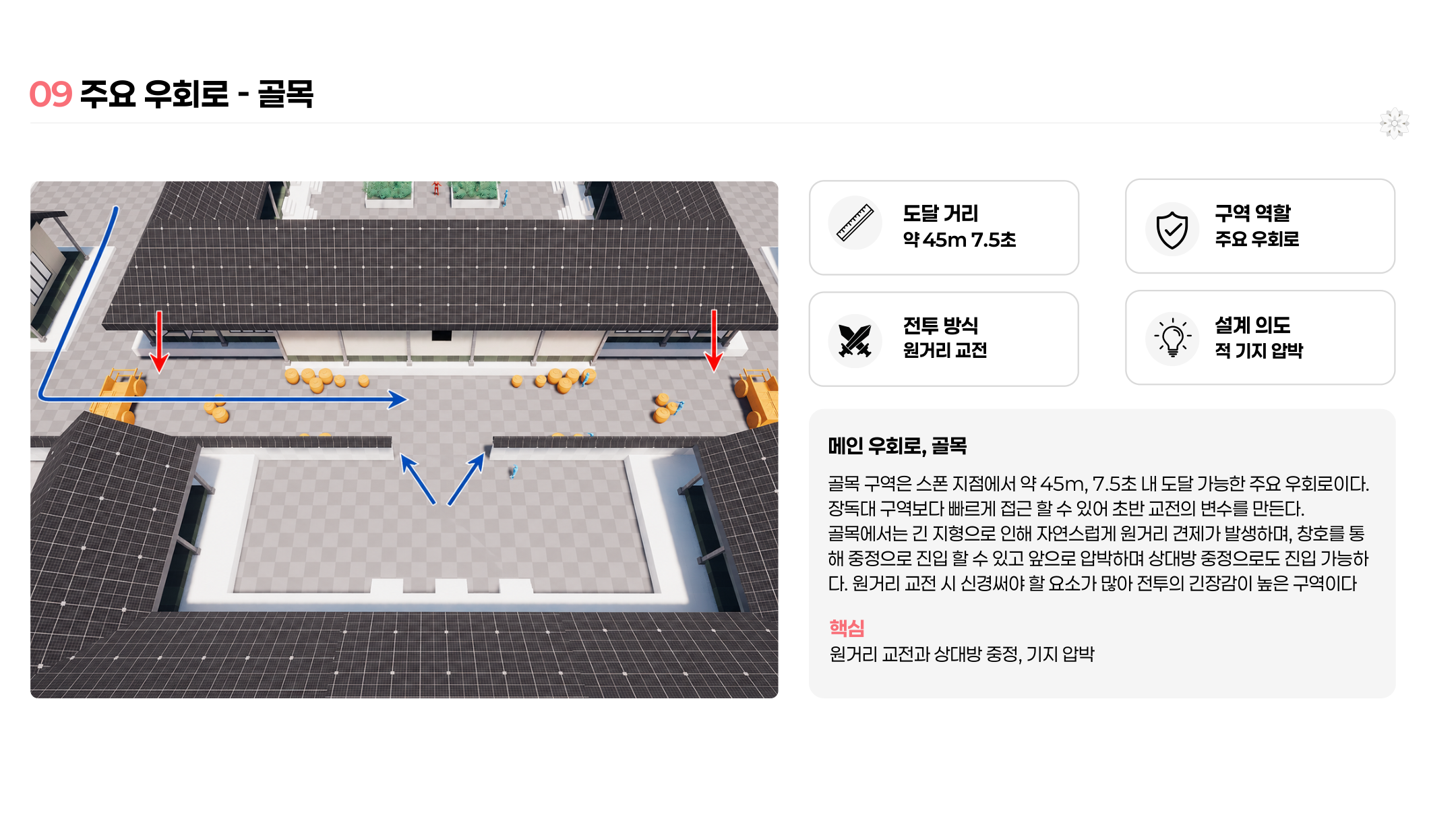 골목 주요 우회로의 플레이 장면과 설계 자료
