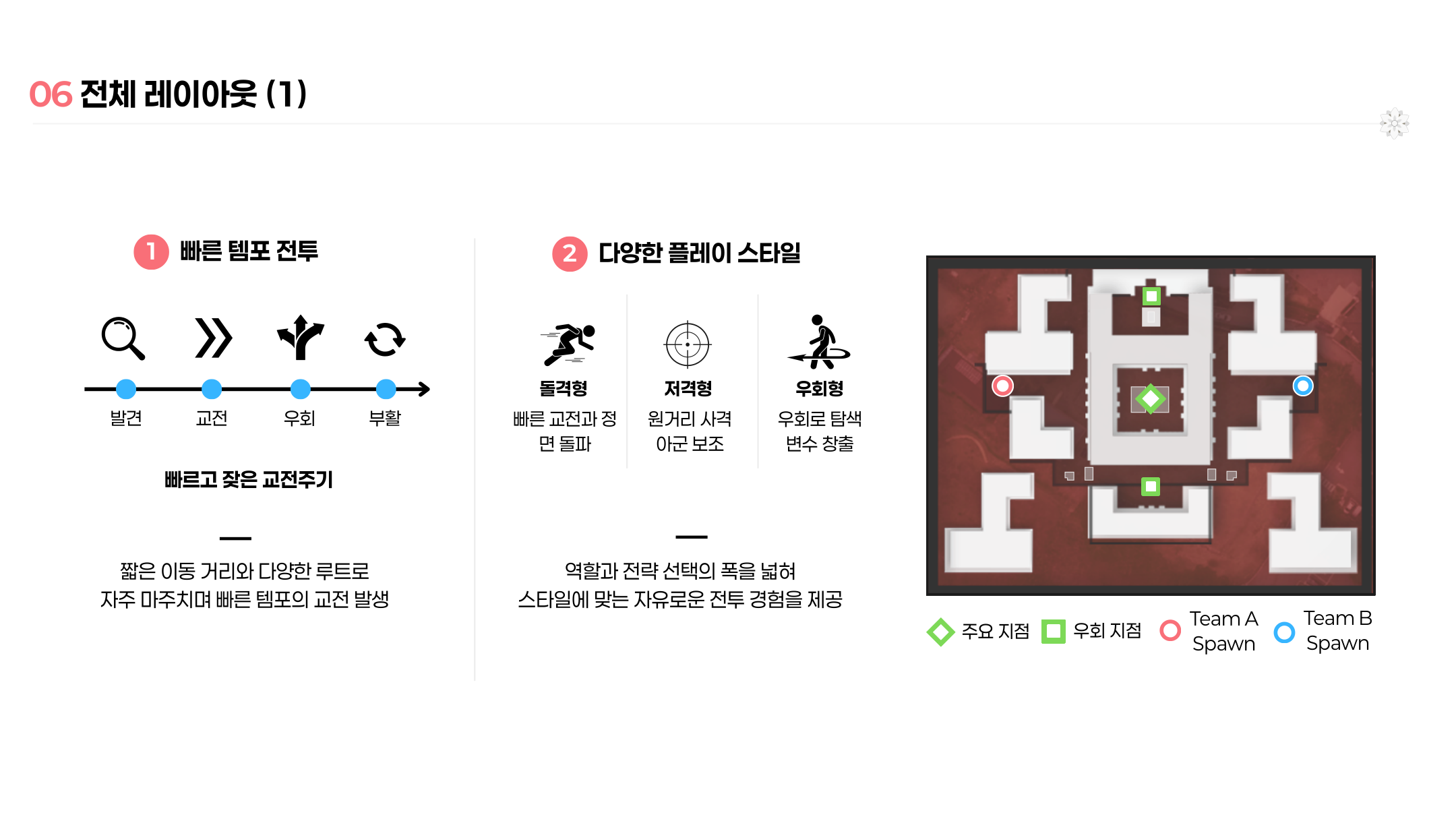 전체 레이아웃과 팀 이동 루트를 정리한 설계 자료