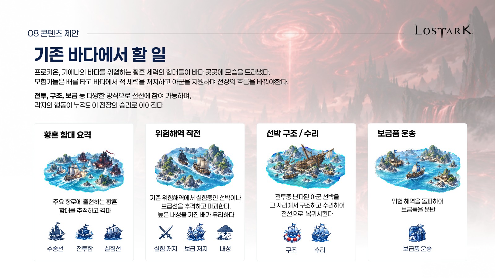 황혼 함대 요격, 위험해역 작전, 선박 구조와 수리, 보급품 운송으로 구성한 기존 바다의 활동