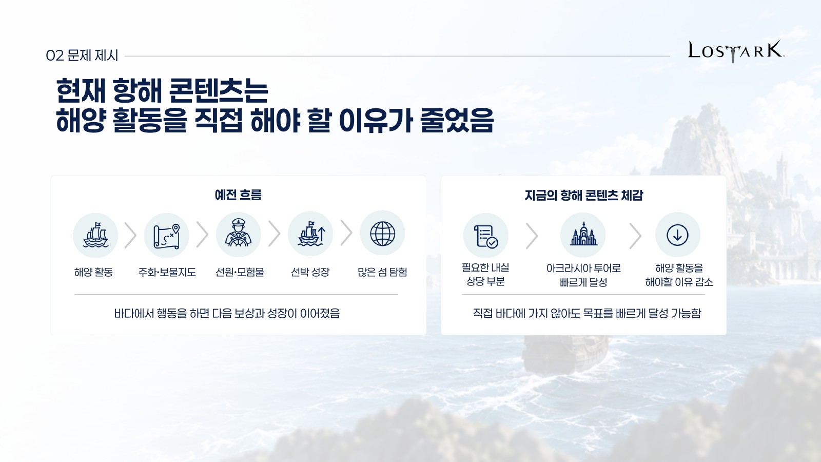 해양 활동과 성장의 연결이 약해진 문제를 이전 흐름과 비교한 기획서 3쪽