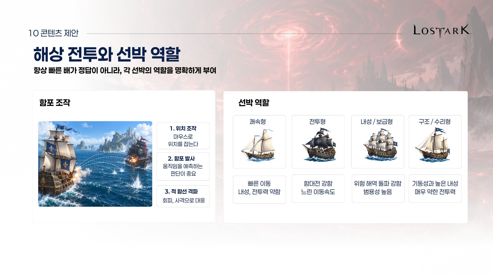 위치 조작과 함포 발사, 회피로 구성한 해상 전투와 네 가지 선박 역할