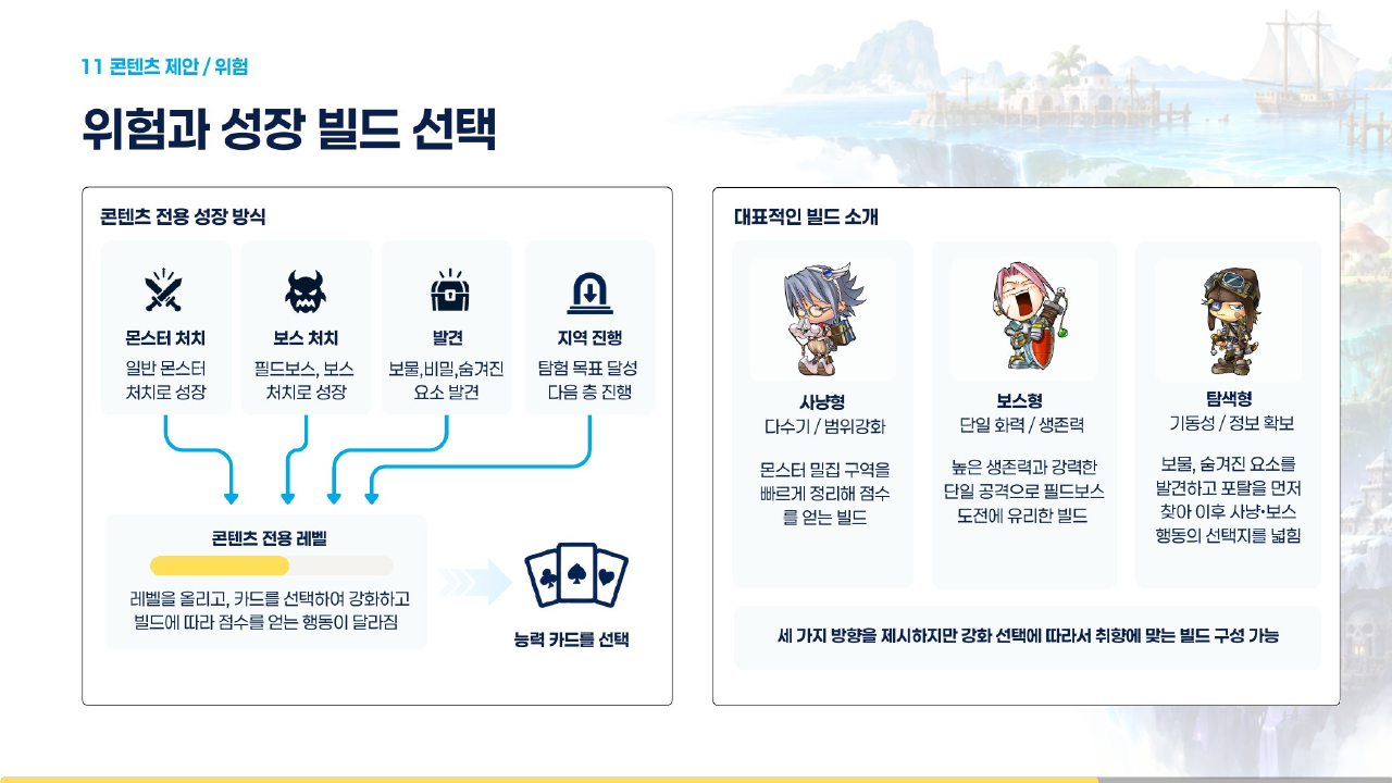 콘텐츠 전용 레벨과 능력 카드를 통해 사냥형, 보스형, 탐색형으로 나뉘는 성장 설계