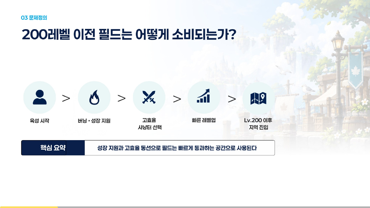육성 시작부터 200레벨 이후 지역 진입까지의 필드 소비 흐름을 분석한 제안서 4쪽