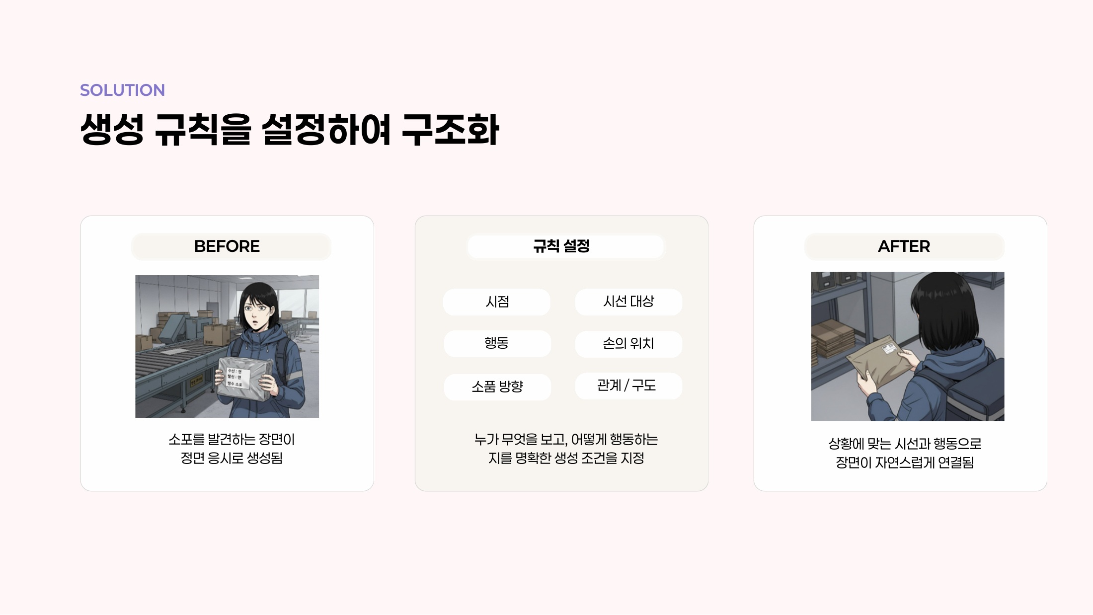 시점, 시선 대상, 행동, 손의 위치, 소품 방향, 관계·구도를 지정한 개선 전후 비교